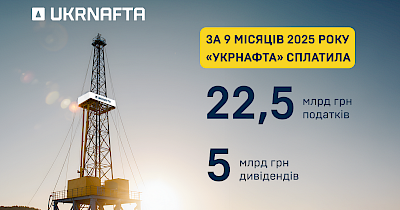 Укрнафта за 9 місяців 2025 року сплатила 22,5 млрд грн податків і 5 млрд грн дивідендів державі