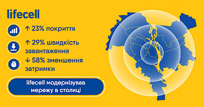 Мобільний оператор lifecell завершив модернізацію мережевої інфраструктури у Києві