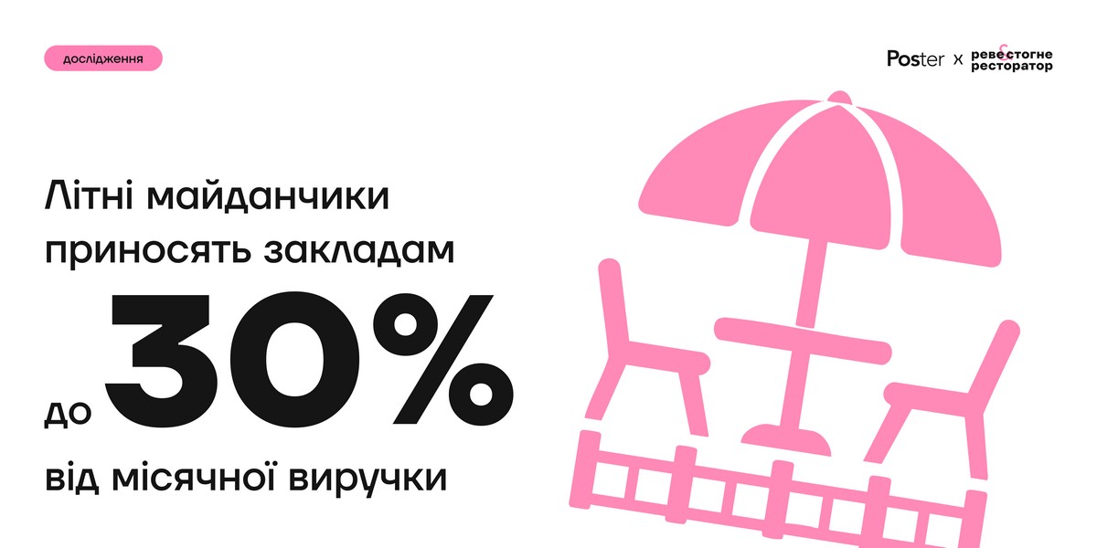 Літні майданчики приносять закладам до 30% від місячної виручки: дослідження Poster