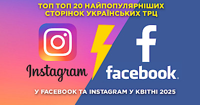 Топ-20 сторінок українських ТРЦ у Facebook та Instagram у квітні 2025 року