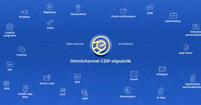 Оминиканальная СDP eSputnik стала партнером Ассоциации ритейлеров Украины