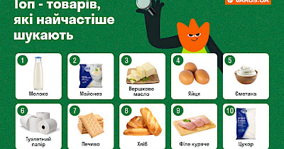 Популярные продукты: что чаще всего ищут украинцы во время онлайн-заказов