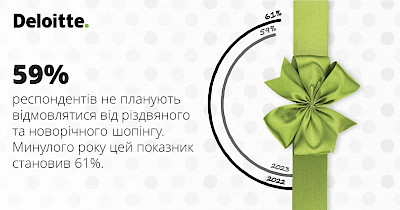 Праздники близко – исследование Deloitte о новогоднем шопинге украинцев