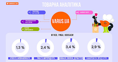 Щомісячний «Адвент-календар» продуктової аналітики на varus.ua