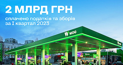 Понад два мільярди гривень податків та зборів сплатив WOG за перший квартал 2023 року