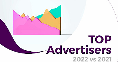 Как изменилась активность рекламодателей в 2022 году – анализ от MixDigital