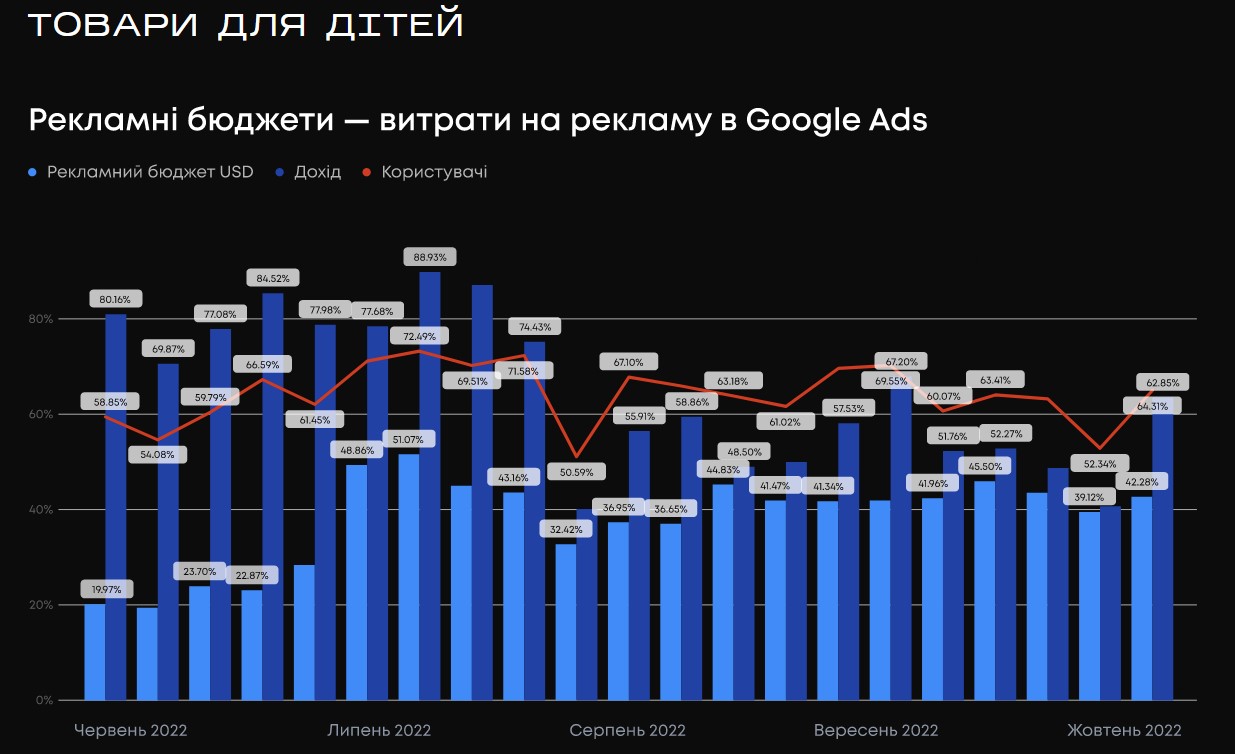 Сезон розпродажів