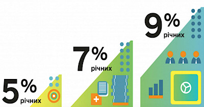Уряд максимально допоможе рітейлу з кредитуванням за програмою «5-7-9»