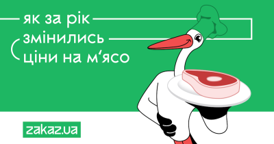 Как за год изменились цены на мясо – инфографика Zakaz.ua