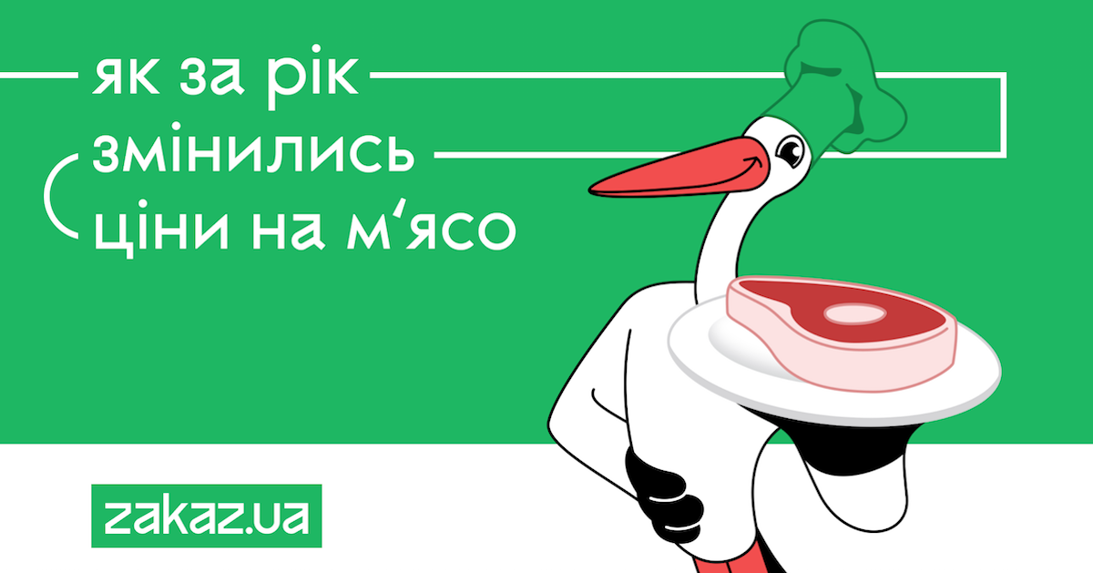 Как за год изменились цены на мясо – инфографика Zakaz.ua