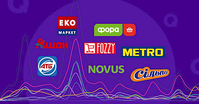 В центрі уваги: аналітика медіаактивності супермаркетів за час війни від Looqme