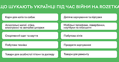 Незважаючи на складну економічну ситуацію, українці на Rozetka найчастіше шукають товари для ЗСУ