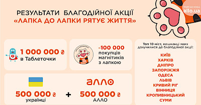 «Лапка до лапки рятує життя»: Алло разом із клієнтами передає 1 млн грн на лікування дітей