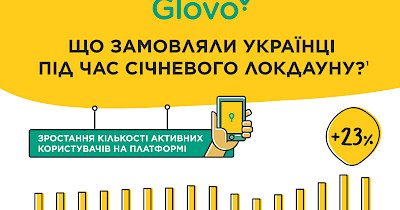 Бургери та борщ: що українці замовляли під час січневого локдауну (інфографіка)