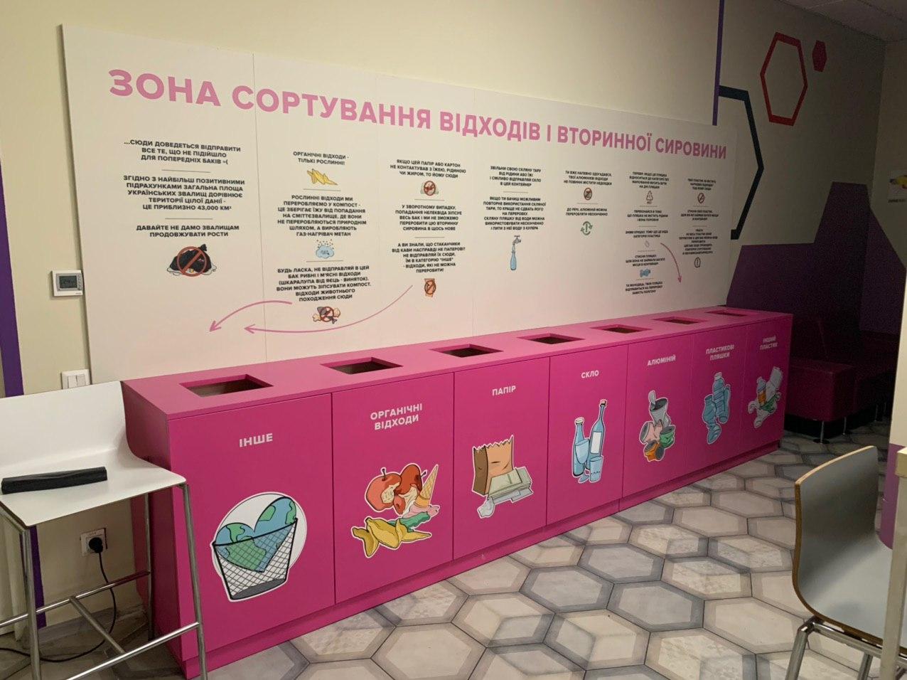 ЦУМ Київ про результати роботи з захисту навколишнього середовища та старт проекту «Зелений Київ»