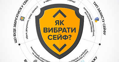Мережа Епіцентр: Українці перейнялися захистом особистого майна