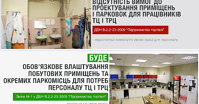 З 1 серпня в нових ТРЦ треба виділяти окремі паркомісця і кімнати для персоналу