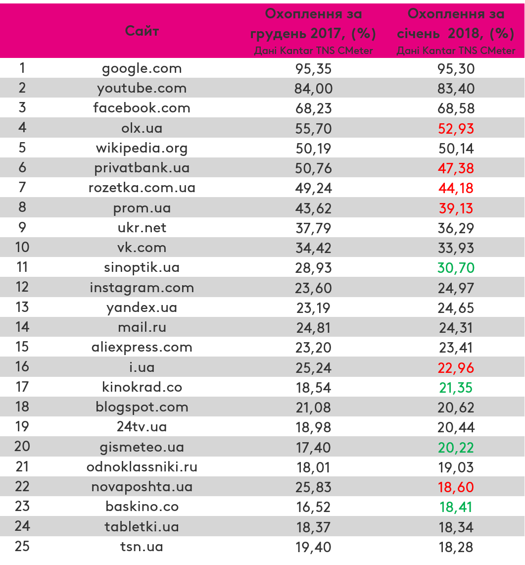 Рейтинг UANet Рейтинг UANet