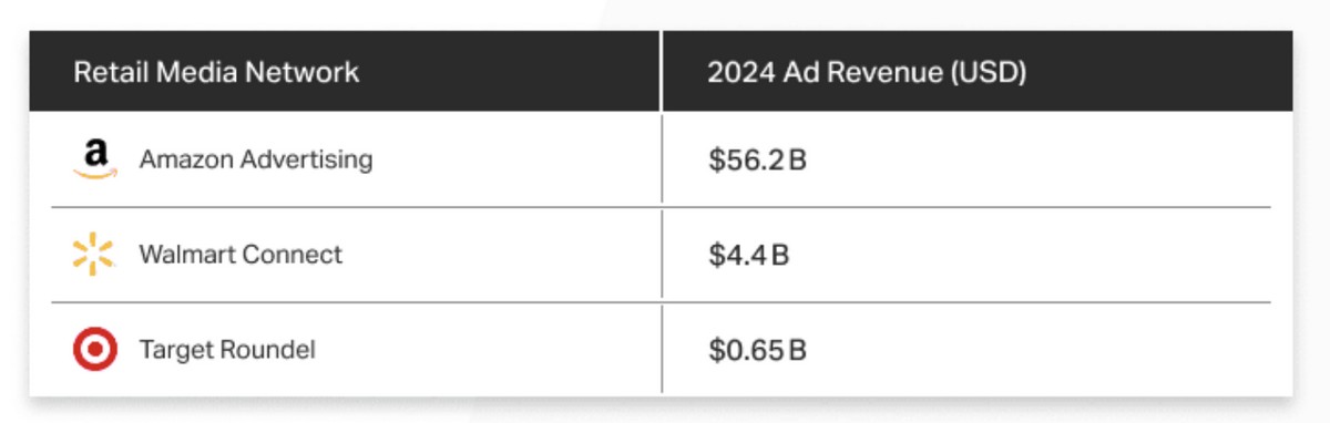 Джерело: adtelligent, 2025