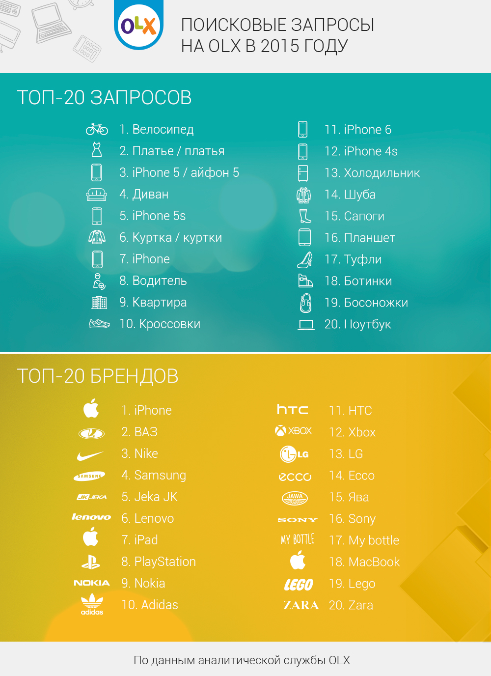 poiskovye_zaprosy_2015_TOP 20