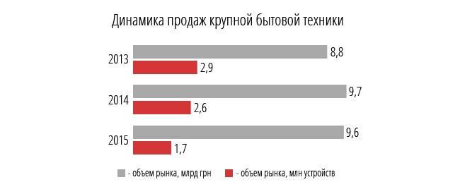 Источник: Эльдорадо