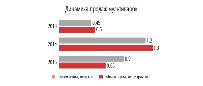 Источник: Эльдорадо