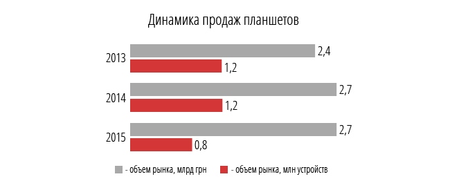 Источник: Эльдорадо