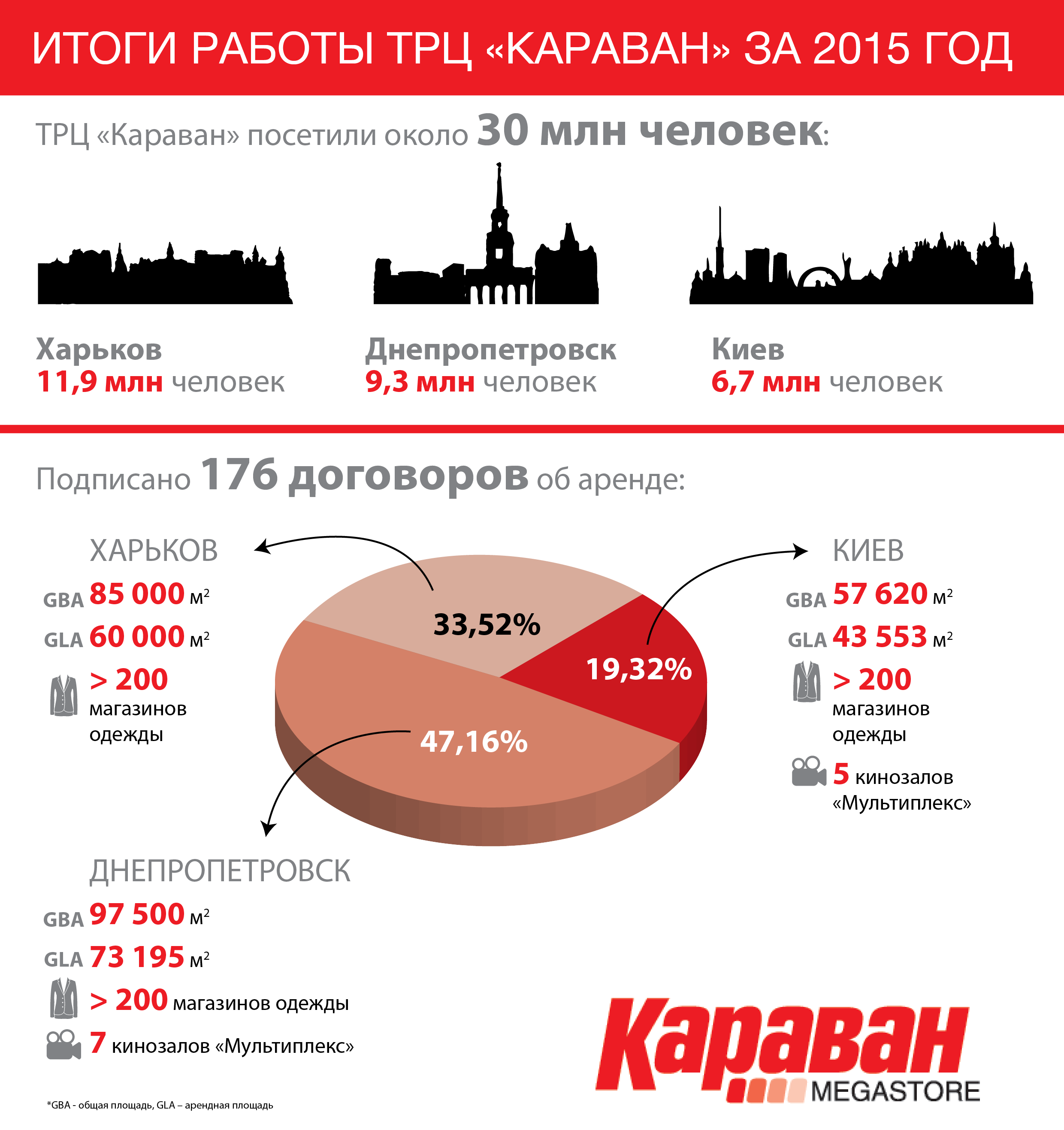 Инфографика