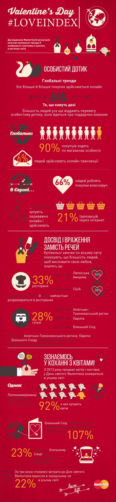 Mastercard_Valentine_Infographic