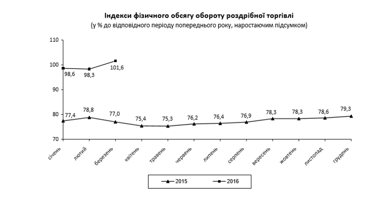 Госстат