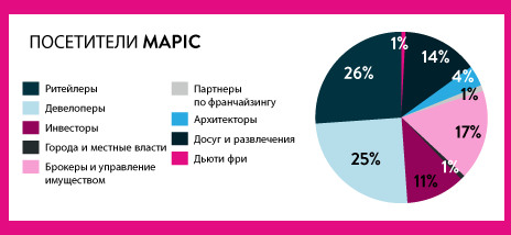 MAPIC – ведущая международная выставка торговой недвижимости - Google Chrome 2016-04-27 20.02.36