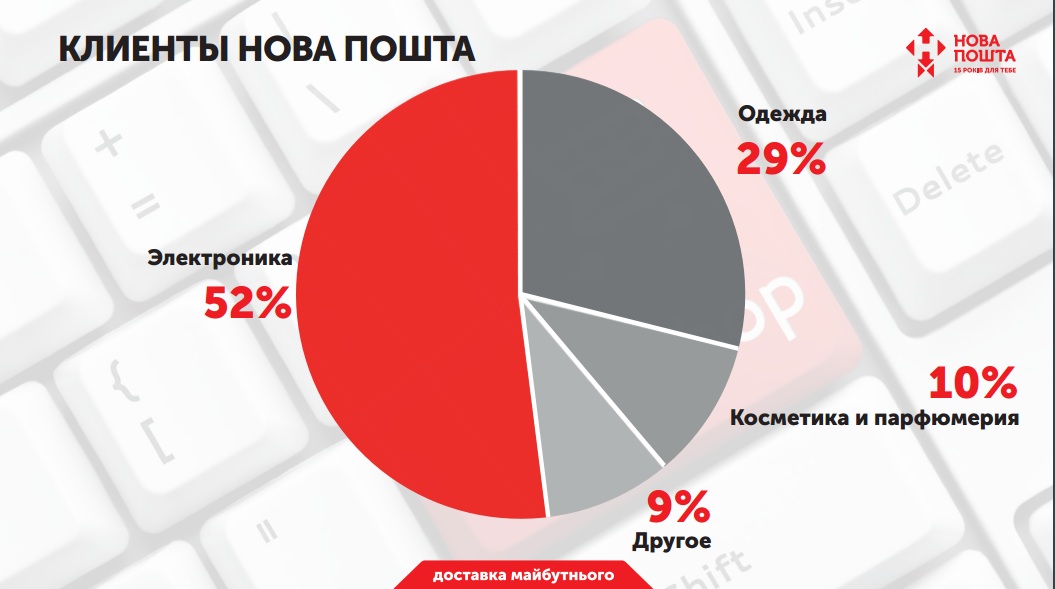 Новая почта клиенты