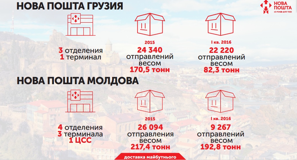 Новая почта международ