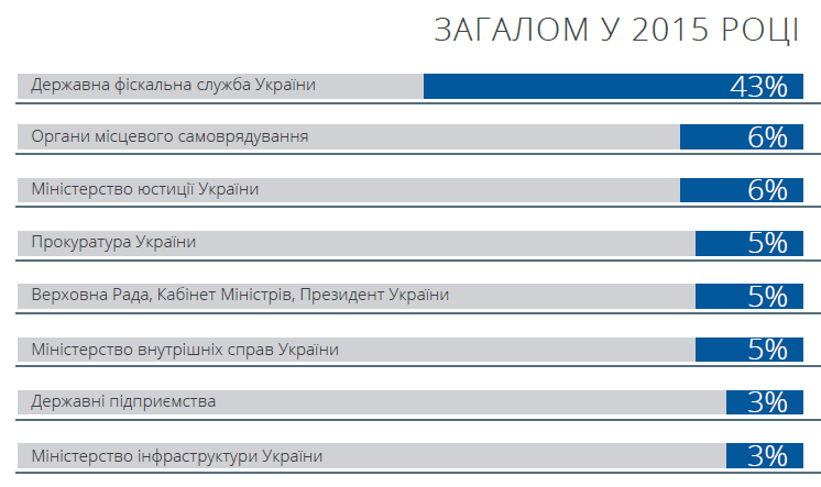 annual_report_boc_2015_ukr.pdf - Adobe Acrobat Reader DC 2016-04-12 12.38.47