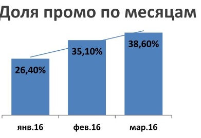 промо2