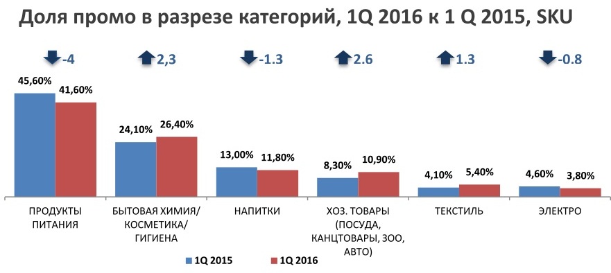 промо3