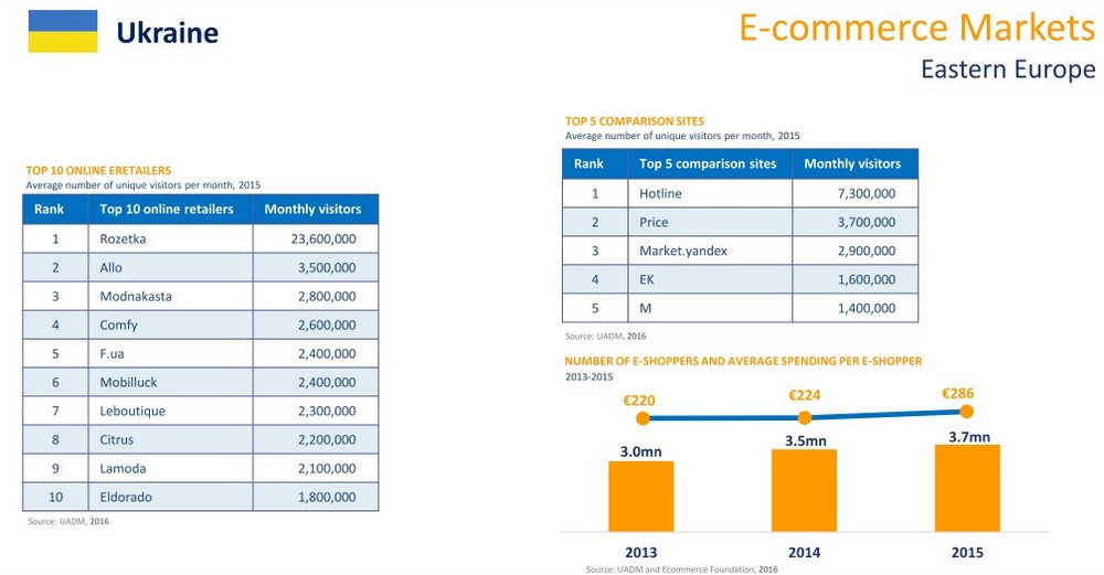 e-commrece6