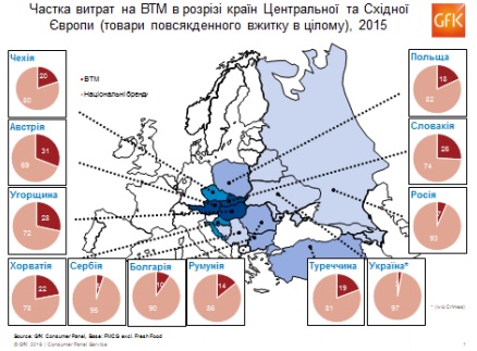 Доля затрат на СТМ