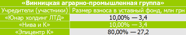 Герега купил 80% в Винницкой аграрно-промышленной группе — YouControl — УкрАгроКонсалт - Google Chrome 2016-07-04 11.52.38