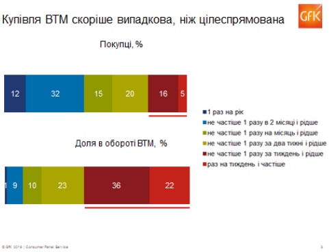 Покупки СТМ