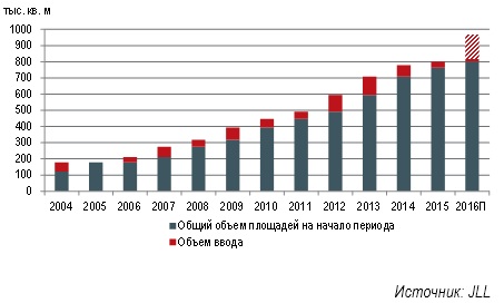 Предложение