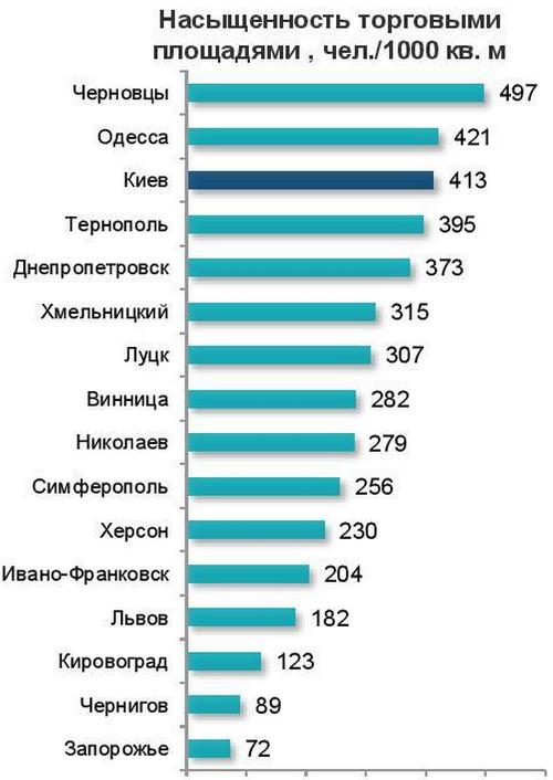 торговая недвижимость 2