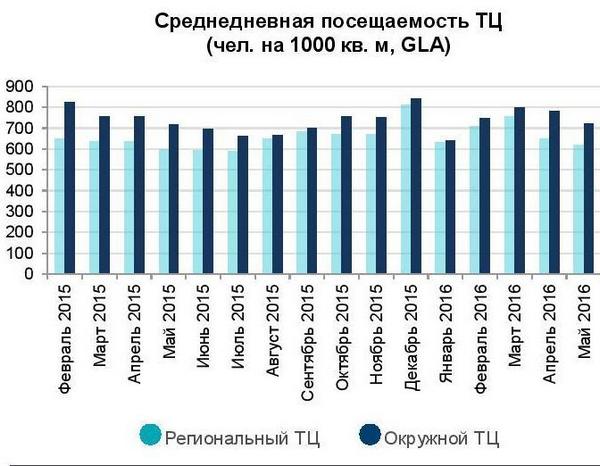 торговая недвижимость 3