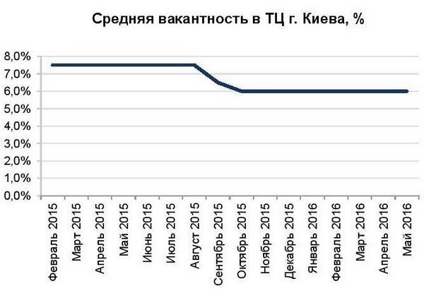 торговая недвижимость 4