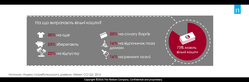 CCI Q2_ukr_final