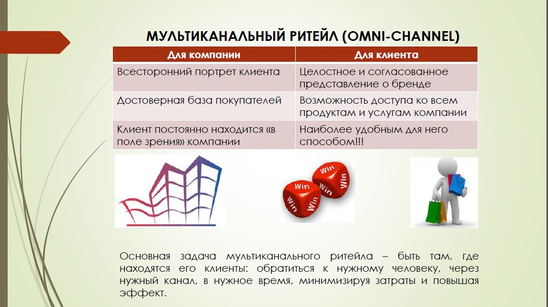 Мультиканальность