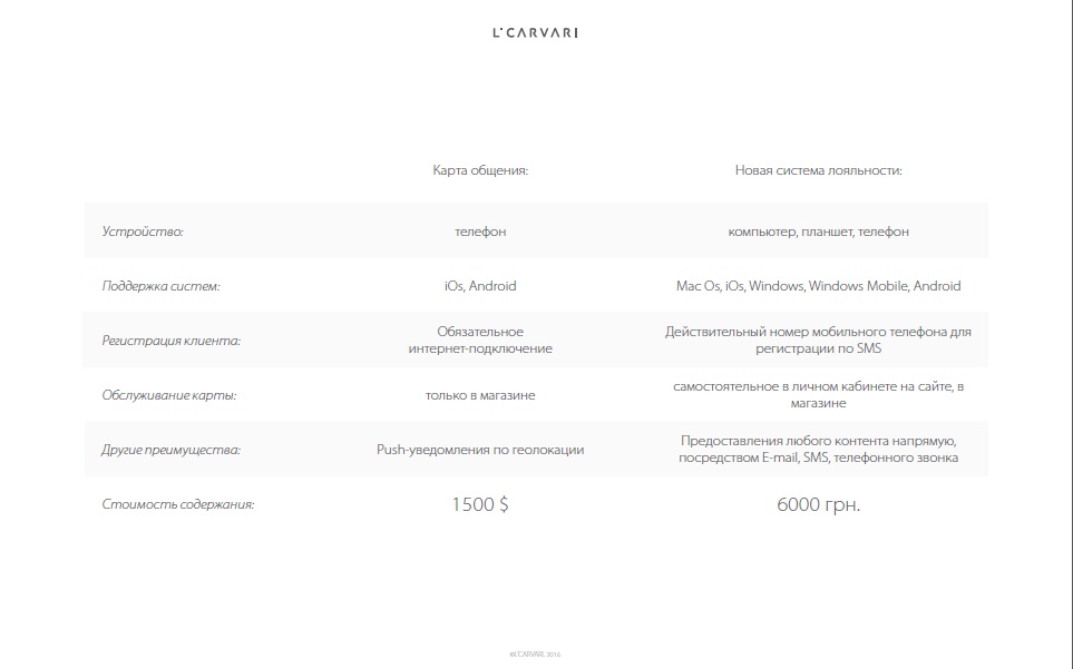 Новая программа лояльности