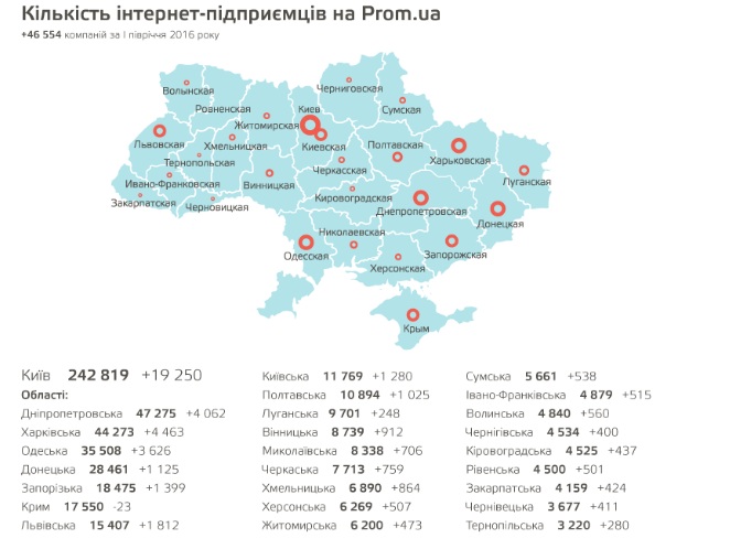 Количество предпринимателей