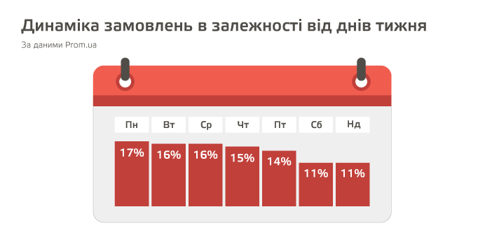 Report_Prom_9