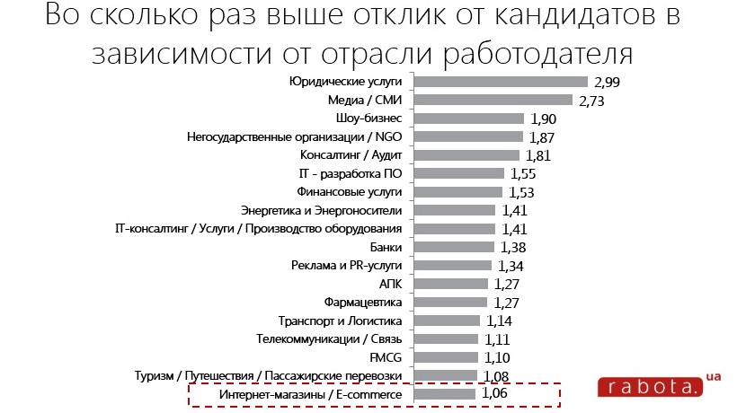 otklik-kandidatov